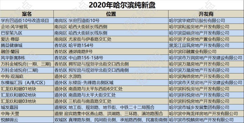 在寻找理想的居住地时,许多人将目光转向了哈尔滨的二手房市场。作为东北地区的重要城市,哈尔滨不仅有着丰富的历史文化遗产和优美的自然风光,还拥有成熟的房地产市场。今天就让我们一起看看哈尔滨二手房市场的现状与选择。