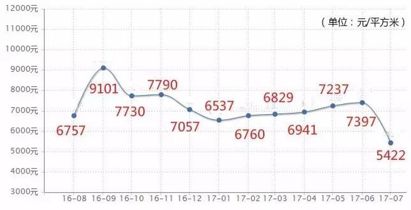 了解哈尔滨二手房市场行情，你需要关注哪些关键信息？