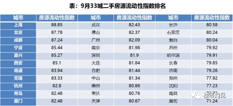 哈尔滨二手房出售:老城区还是新区更值得投资?