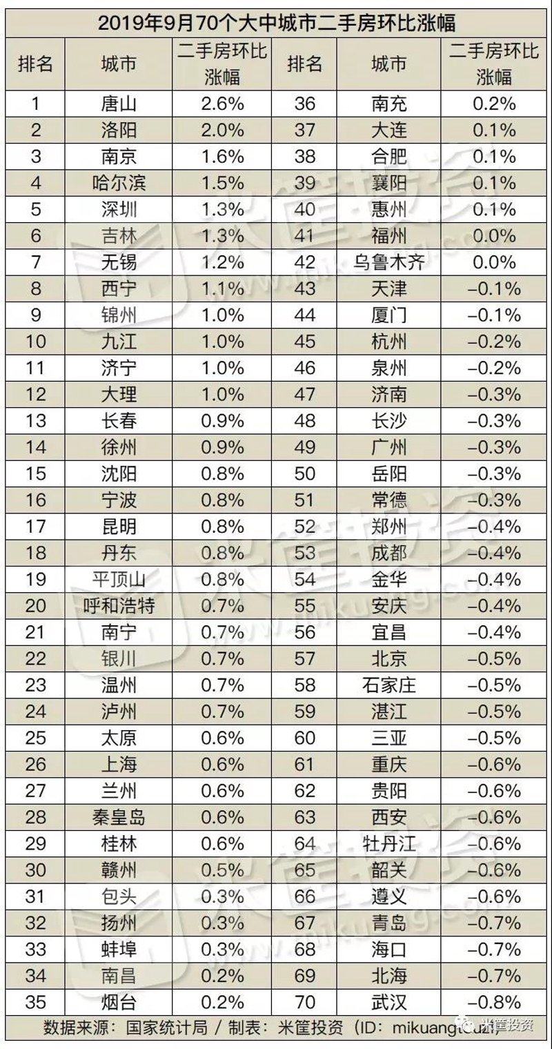 哈尔滨房产网:真实房源与虚假信息的较量